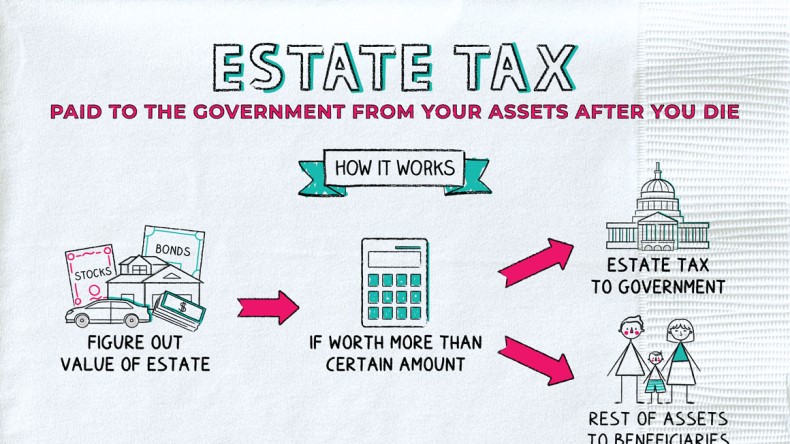 everything-you-need-to-know-about-estate-tax-aislac