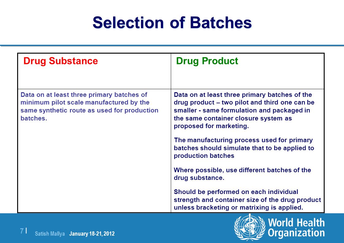 the-difference-between-drug-substance-and-drug-product-aislac