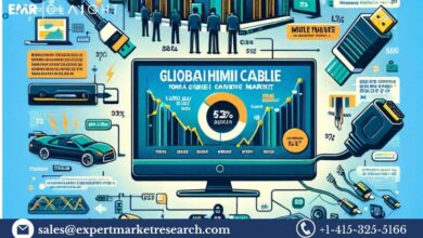 HDMI Cable Market