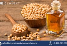 Canada Soybean Oil Market