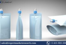 Flexible Packaging Market